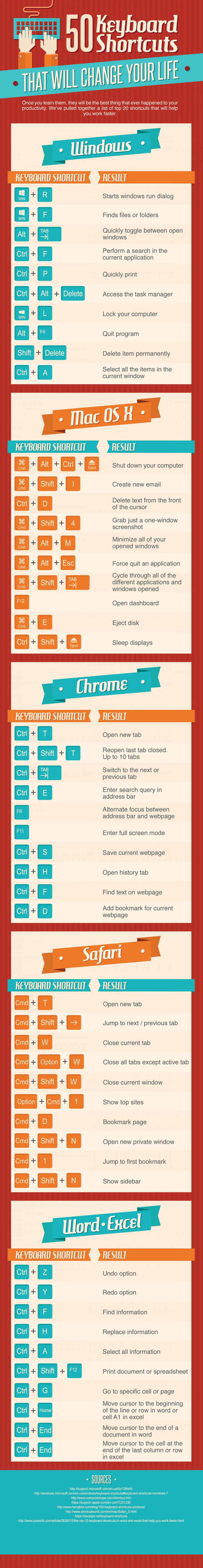 50 shortcuts image